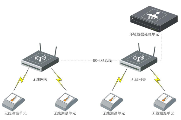 發(fā)電廠站環(huán)境與設備監(jiān)控系統(tǒng)