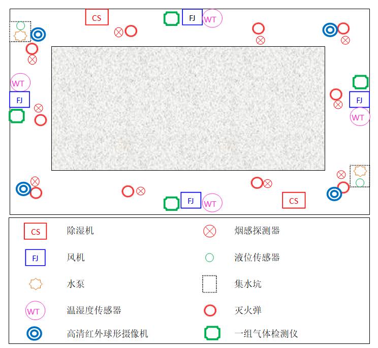 變電站地下電纜溝監(jiān)控報(bào)警系統(tǒng)2.jpg