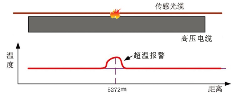 分布式光纖測溫系統(tǒng)4.jpg