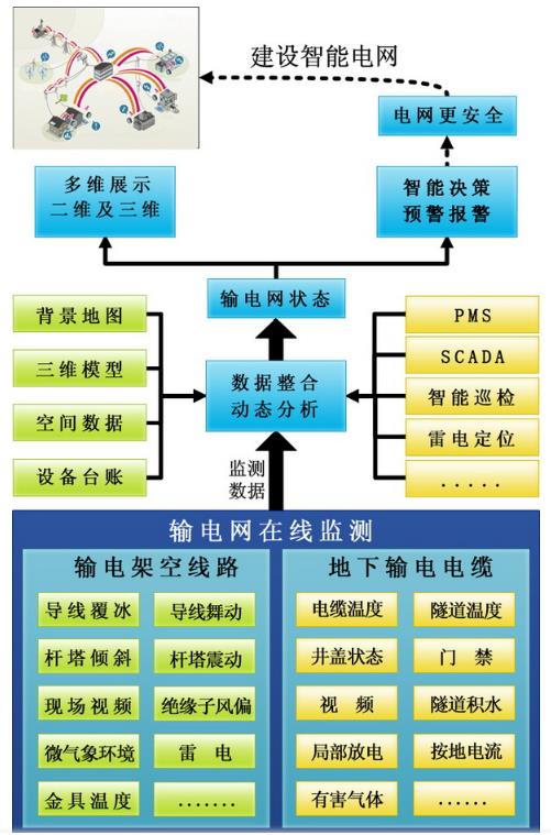 智慧輸電線路數(shù)字孿生監(jiān)測運維系統(tǒng)3.jpg